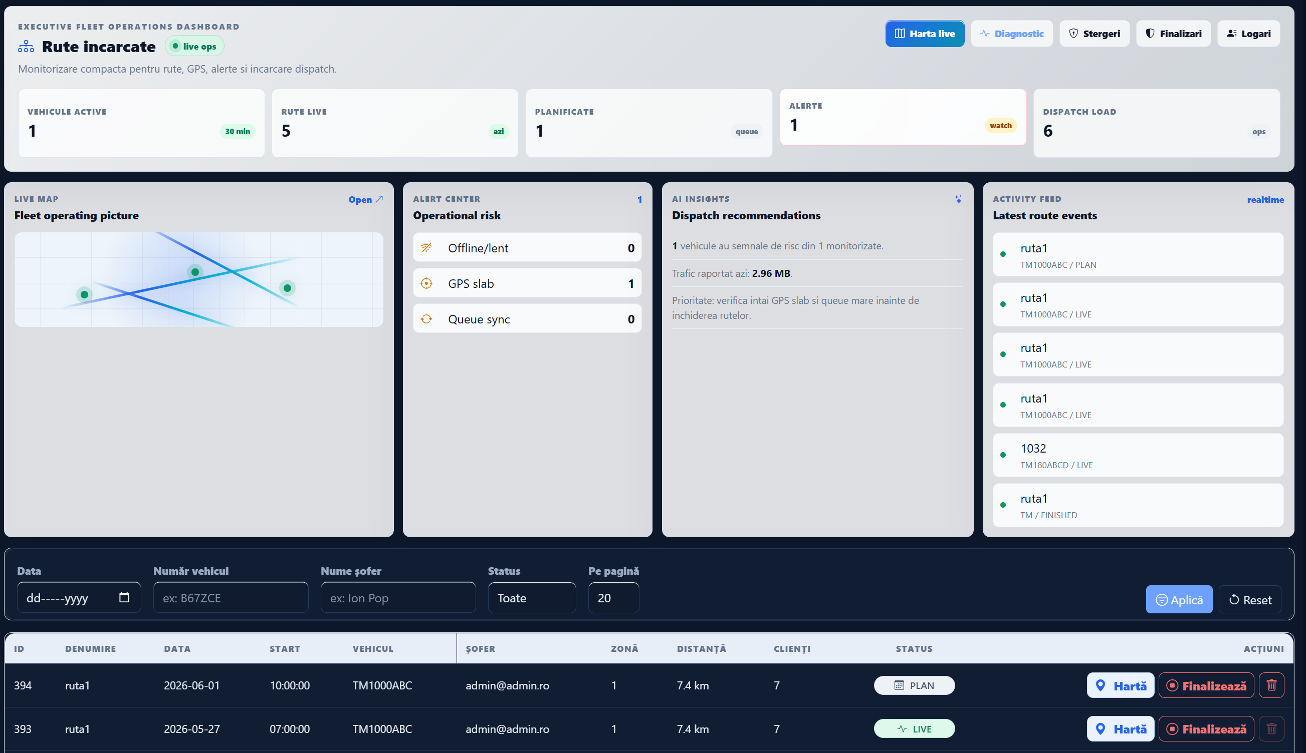 Admin Panel - Dashboard operational